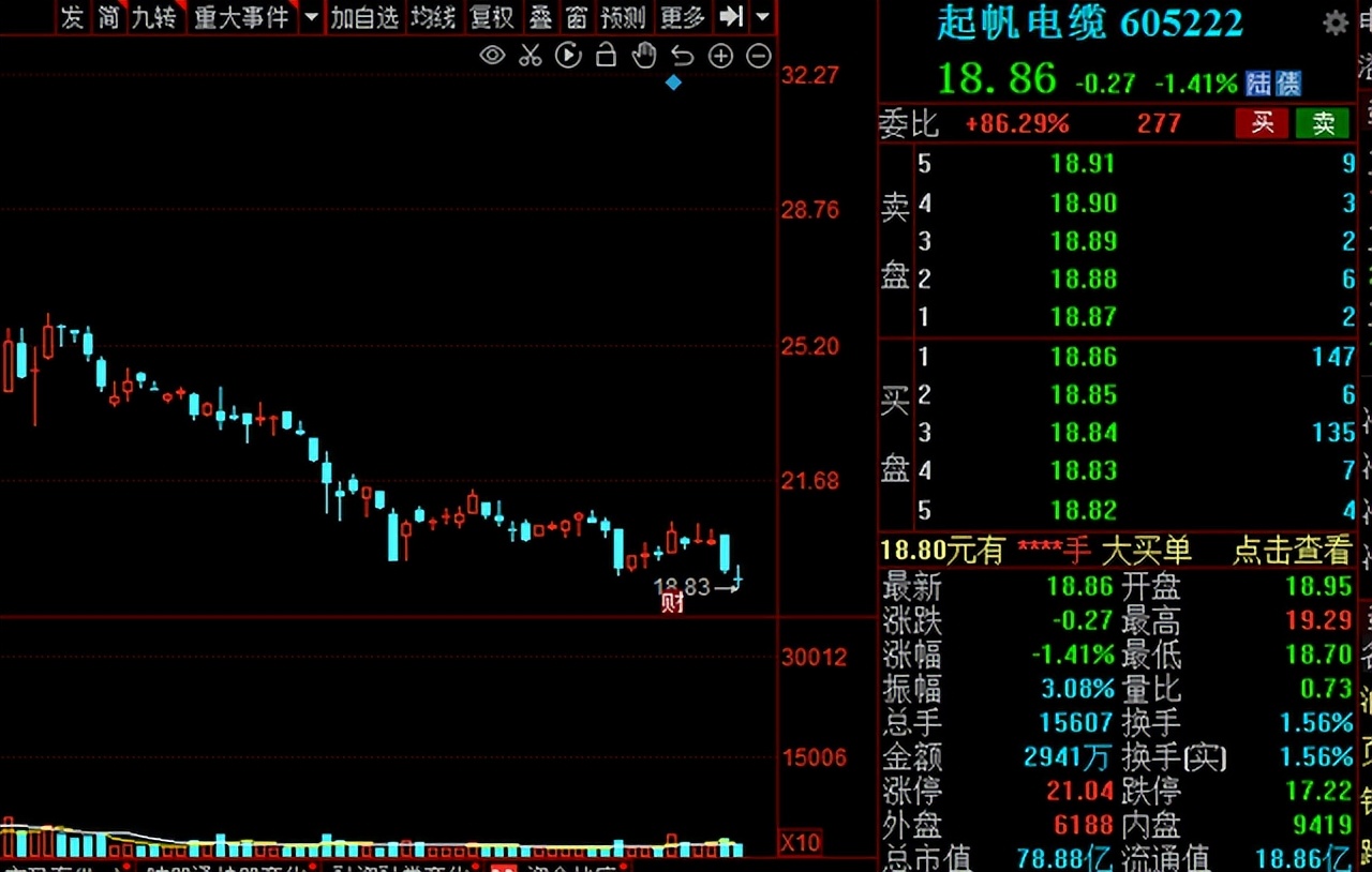 电线电缆概念股,今日电线电缆股票走势分析最新