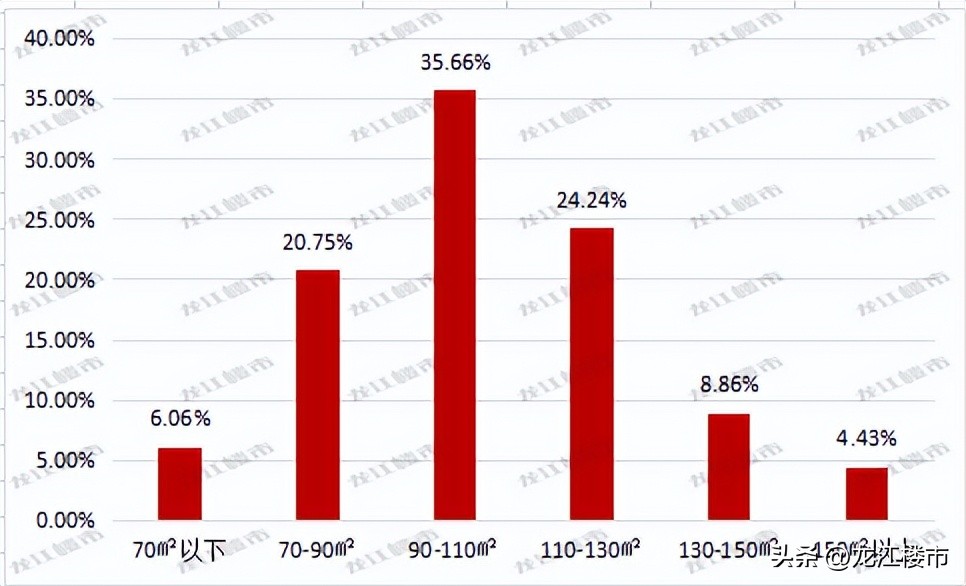 哈尔滨小三室,哈尔滨小三室小区