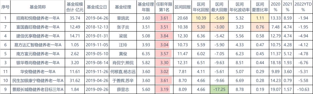 个人养老金实战攻略干货来袭,个人养老金产品分析