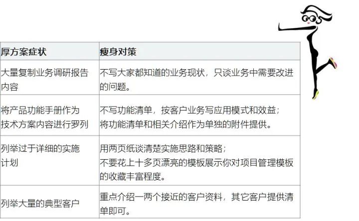售前解决方案工程师需要什么技能,售前解决方案和套路