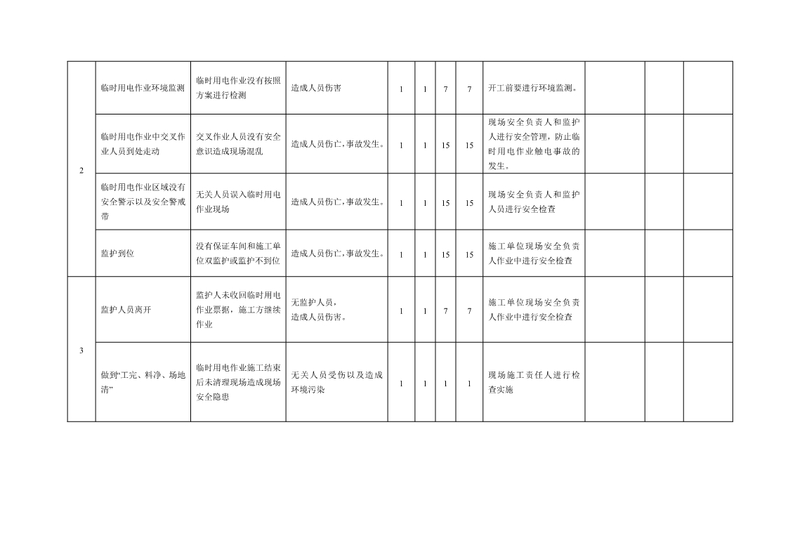 jsa作业风险辨识,jsa岗位风险分析