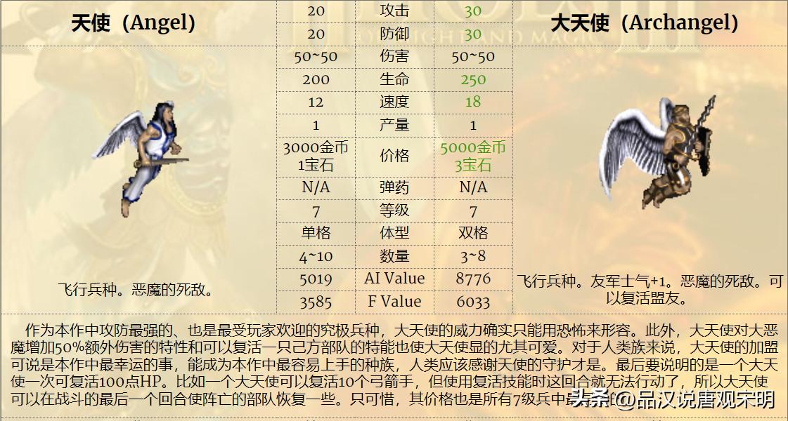 英雄无敌兵种大小,英雄无敌系列兵种介绍