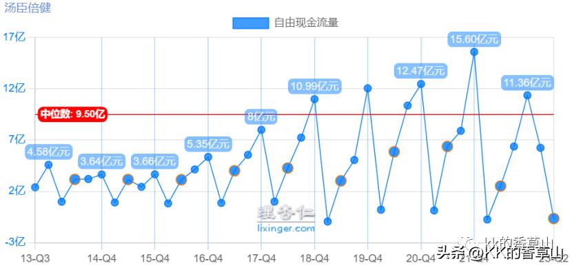 这家公司基本面在好转,现在可以出手了吗?