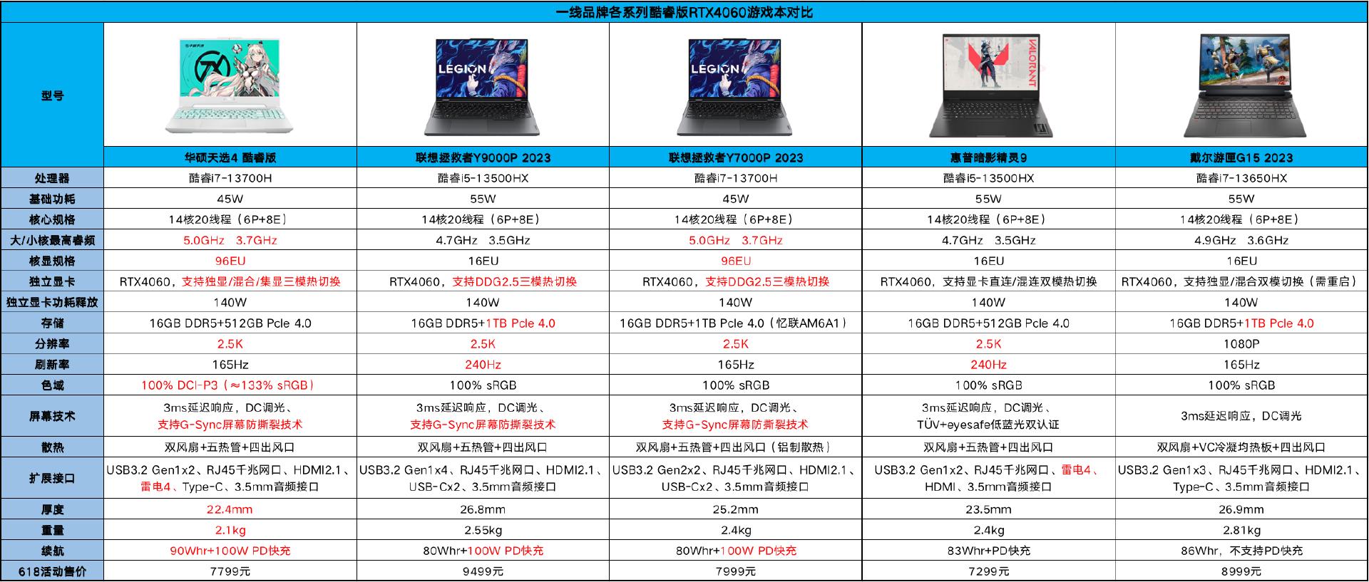 21年值得入手的高性价比游戏本,最近几年值得入手的游戏本