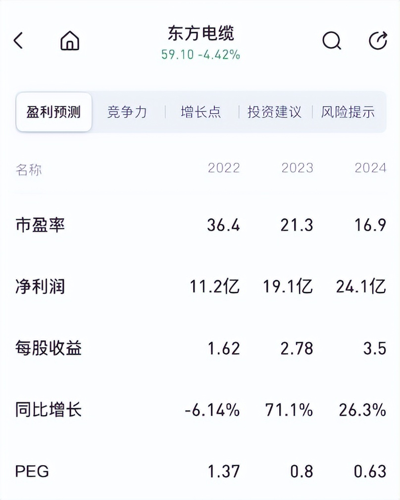 光伏暴跌之后底部震荡,暴跌的新能源