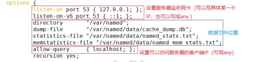 域名dns解析服务器地址,binddns配置详解