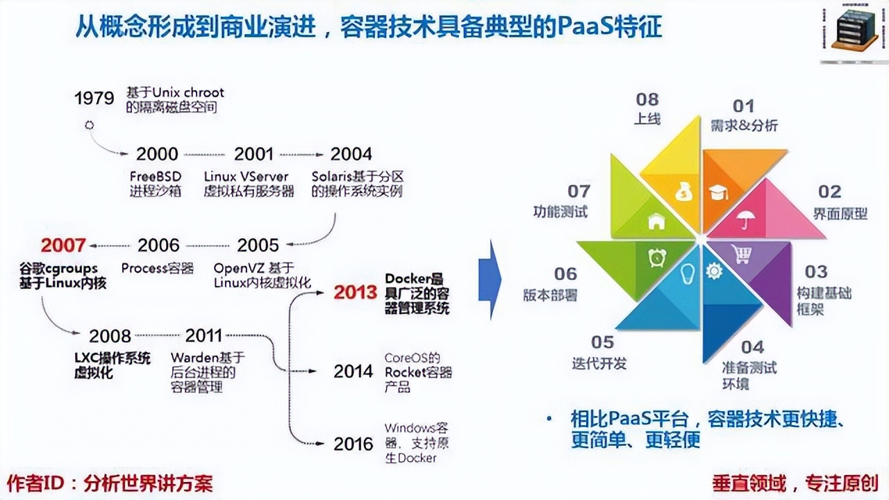 基于云计算与物联网技术的数据挖掘分析