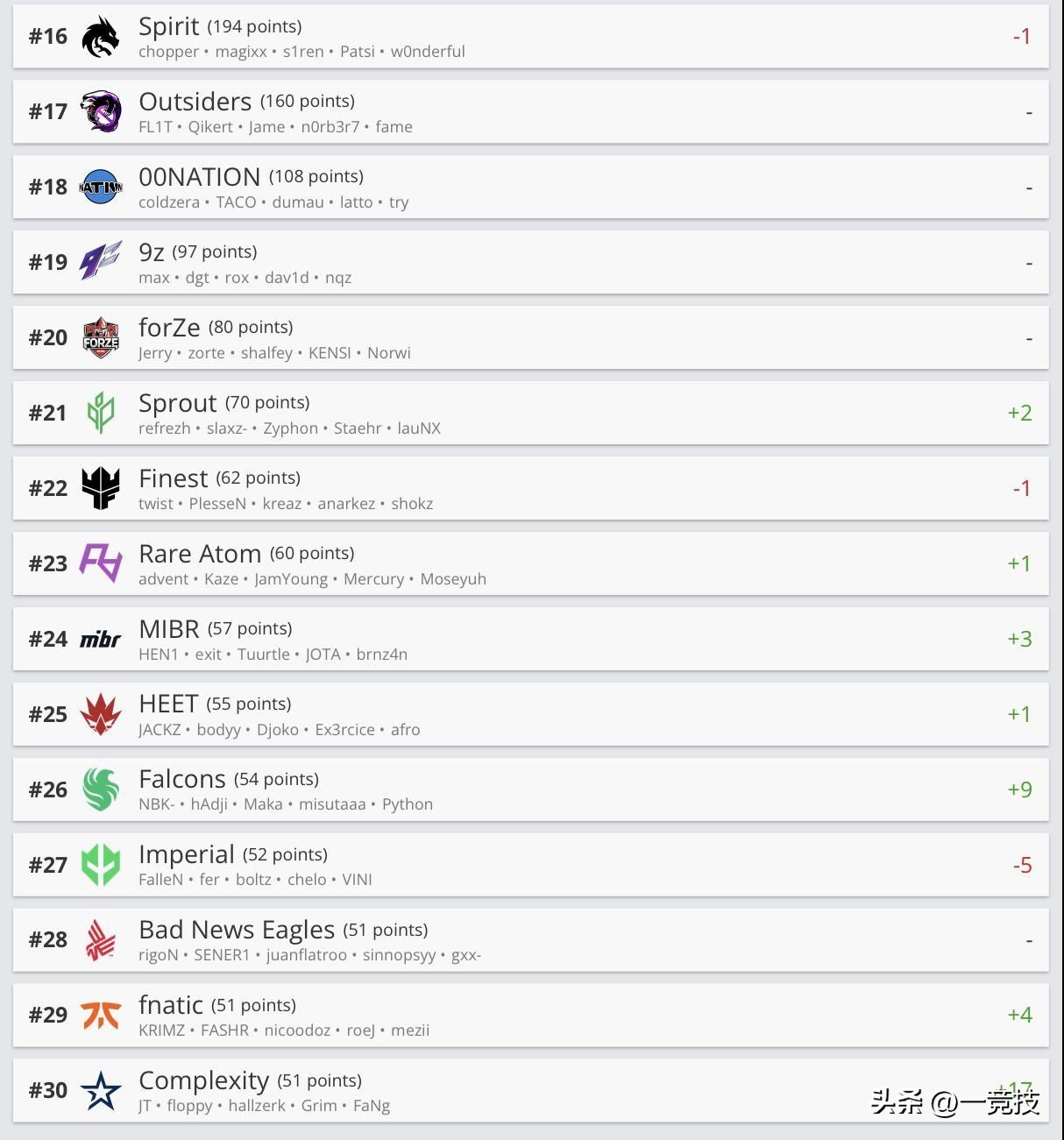 csgo2023hltv排名,csgo总决赛navi回放