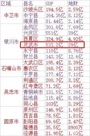 宁夏灵武市是全国百强县吗,宁夏灵武市全国百强排行