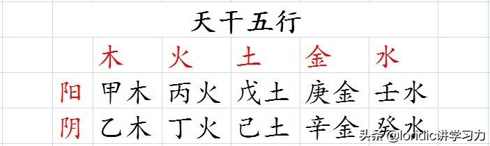 天干地支五行基础知识大全,天干地支基础知识对应五行