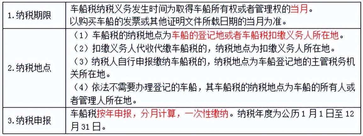 中级经济基础14章税收制度,中级经济师经济基础第十四章