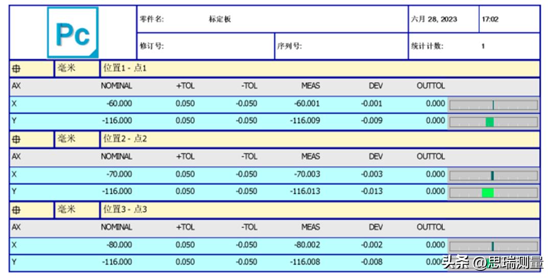学好这七大步骤，让你精准捕捉标定板上的要素
