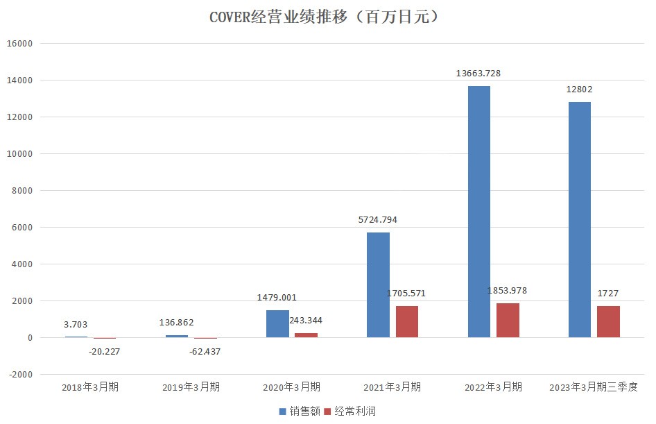 hololive退出中国市场了吗,hololive公司与中国的关系