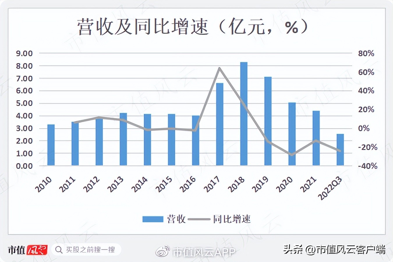 持牌割韭菜：高乐股份上市13年一分钱没赚，但实控人家族已满嘴肥油