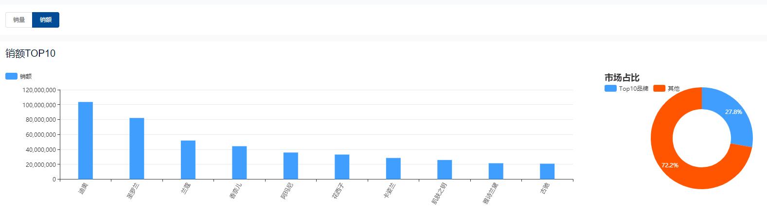 情人节化妆品限定礼盒官网旗舰店,情人节化妆品限定礼盒旗舰店直播