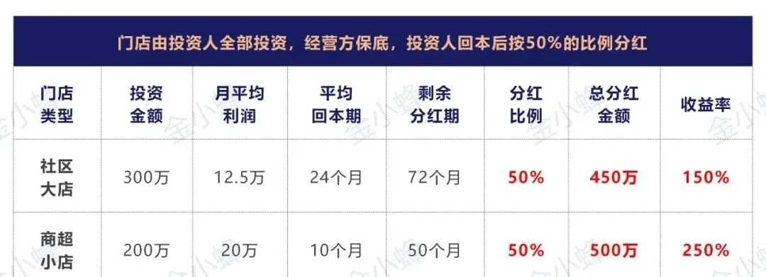 托管模式分红,托管经营分红