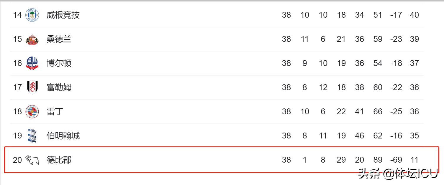 过去十年英超冠军,昔日英超霸主