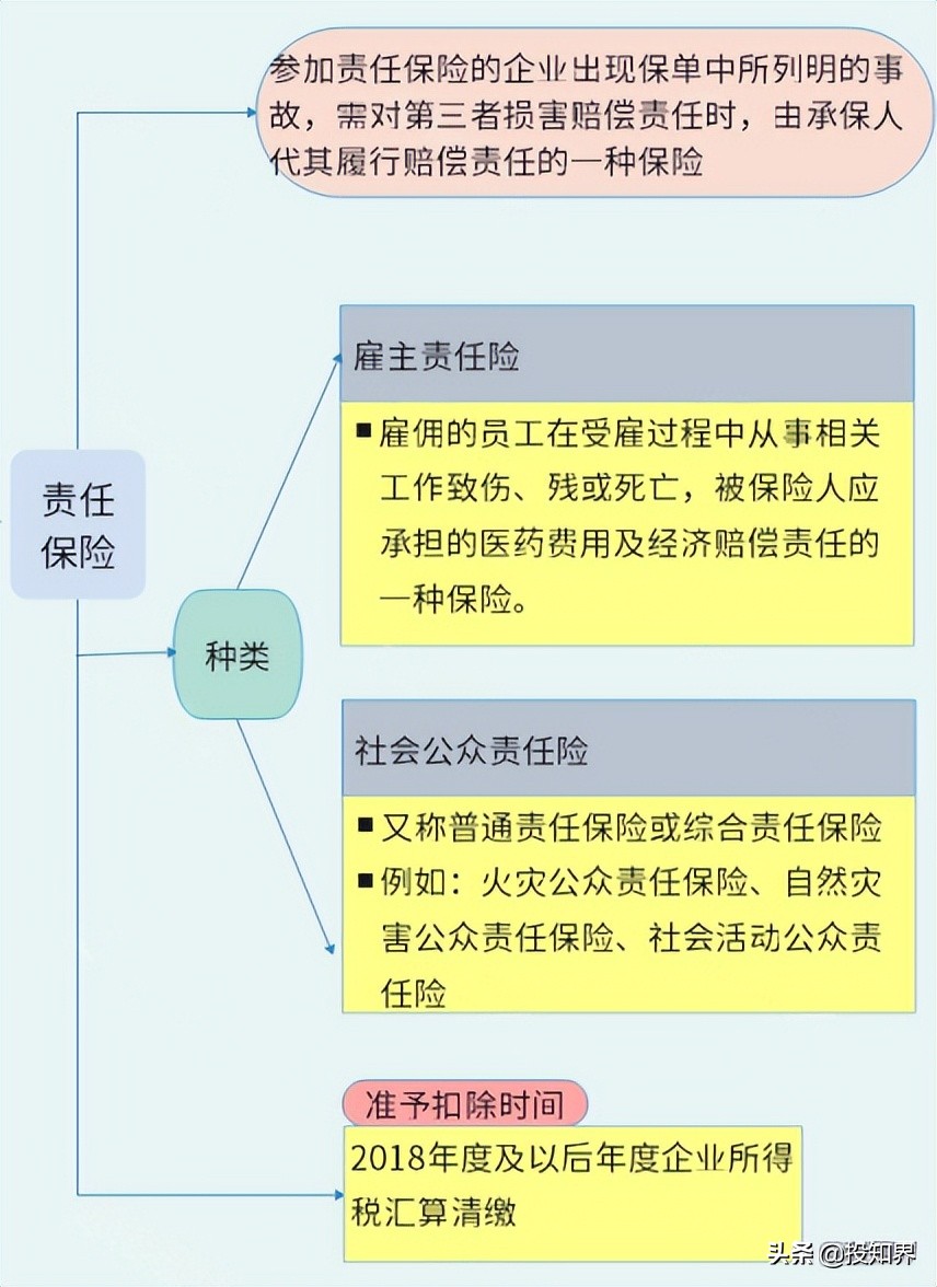 所得税税前扣除规定大全最新,企业所得税税前扣除办法最新解读