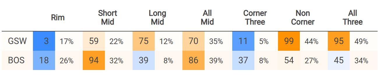 g6凯尔特人vs热火预测,勇士vs凯尔特人g4比赛全过程