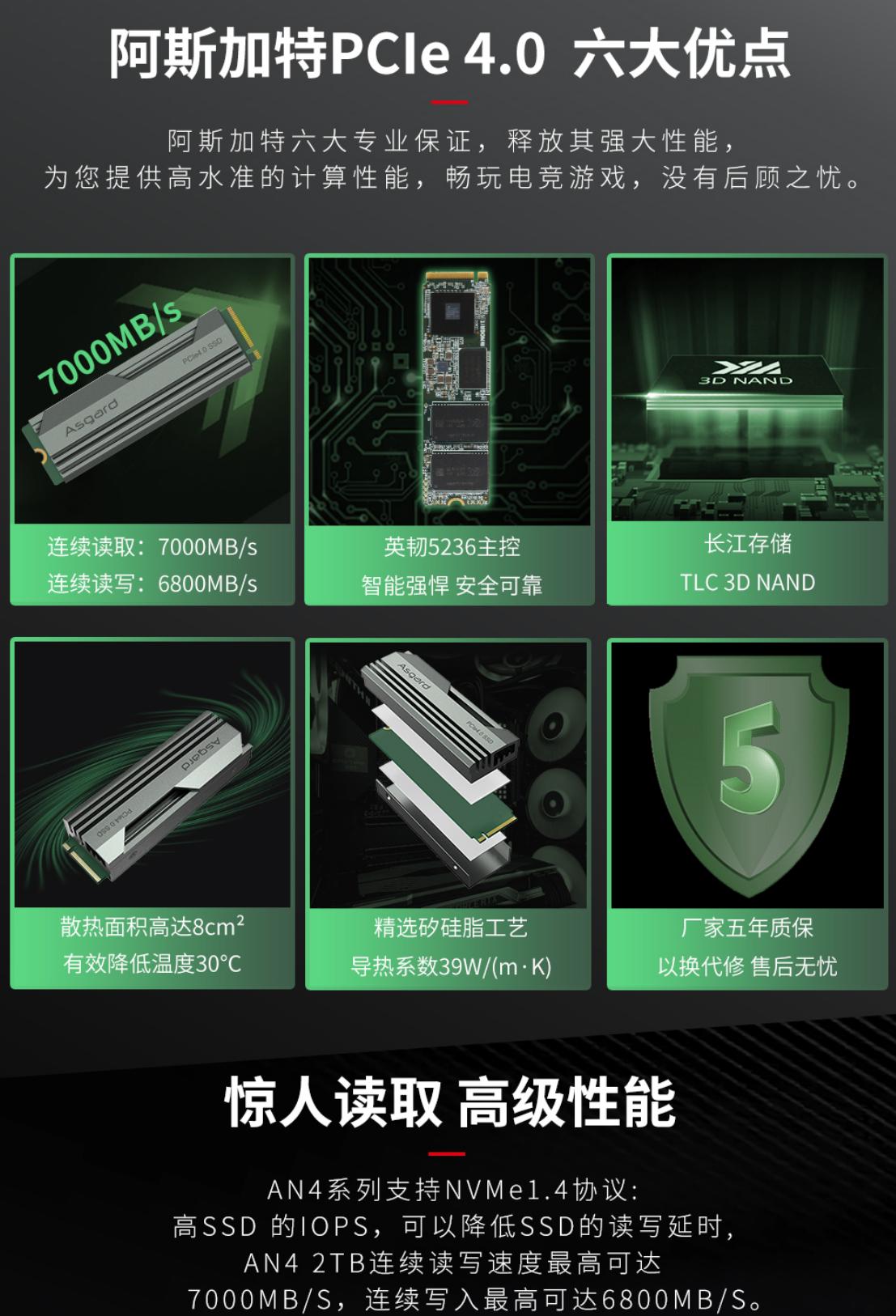 爱国者aigo2tbssd固态硬盘m.2接口,三星980pro固态硬盘2tbnvmem.2硬盘盒