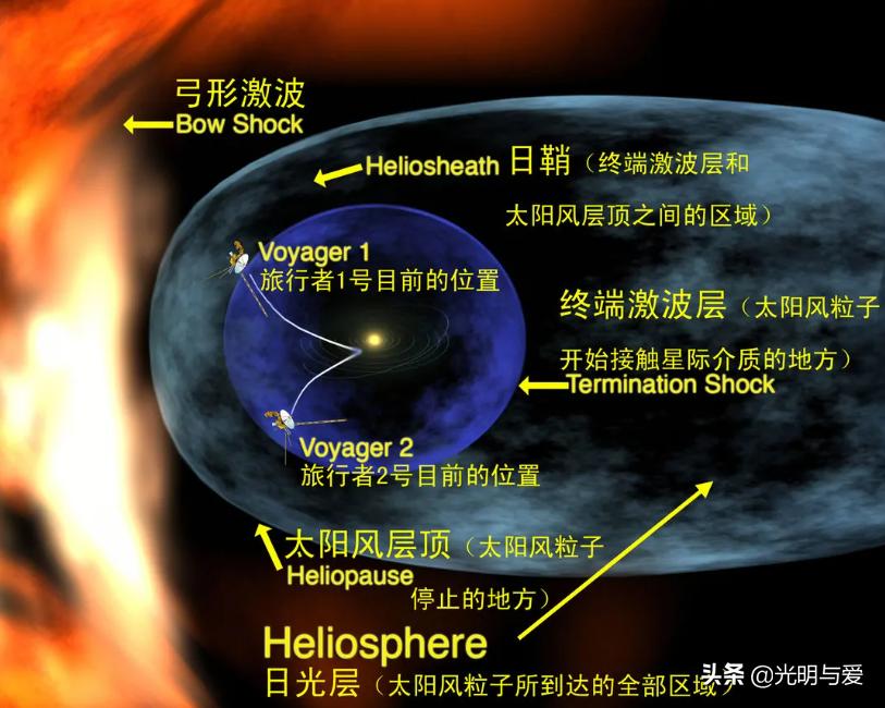 太阳系八大行星分别有多大,太阳系同比例缩小有多大