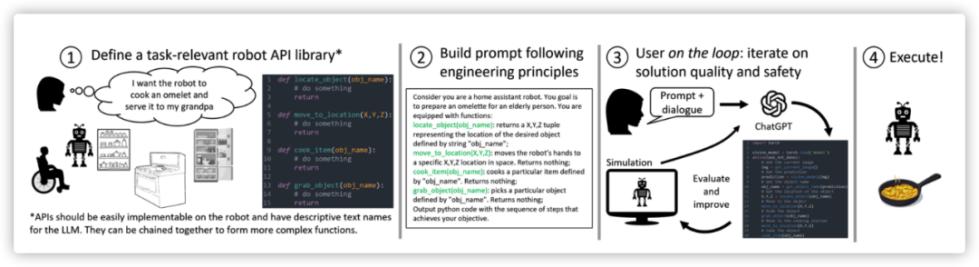 chatgpt人工智能需要学习什么,chatgpt是ai的新纪元吗