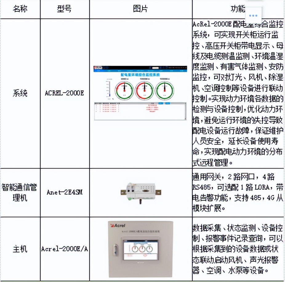 plc配电柜标准化设计,modbus监控设计方案