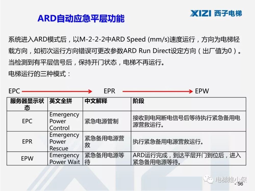 西子一体机电梯调试,西子电梯调试软件