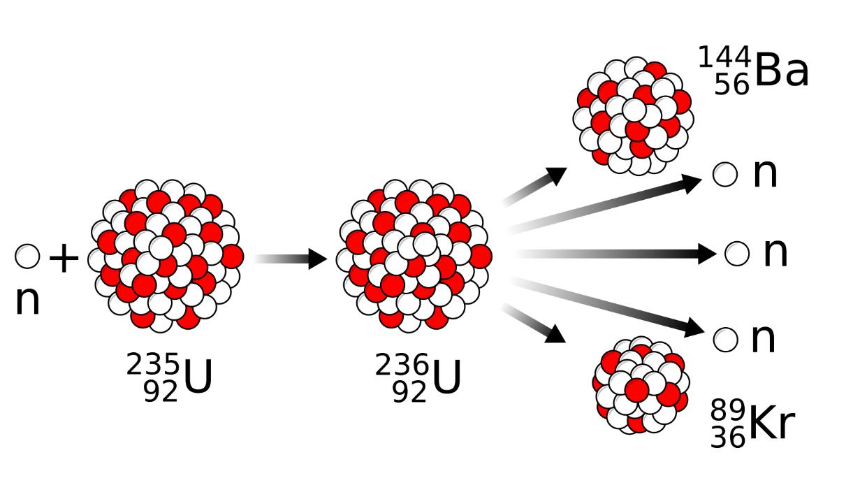 核动力原理是核聚变或核裂变,核聚变和核裂变如何释放能量
