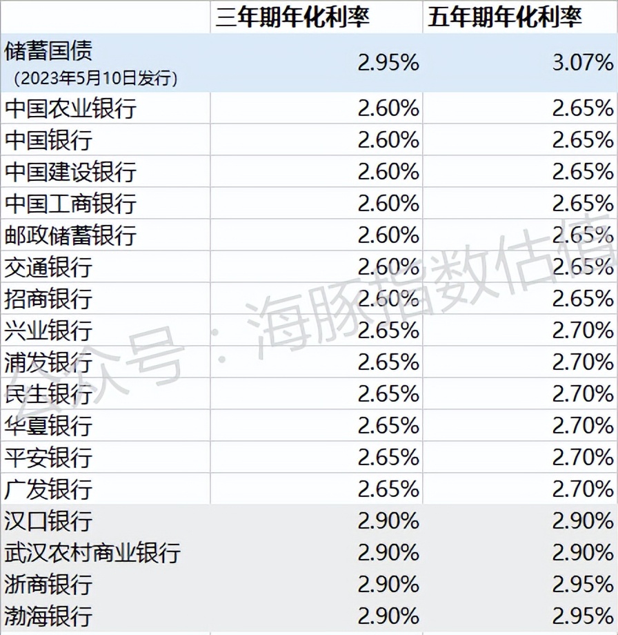 十万国债怎么买,十月国债怎样买