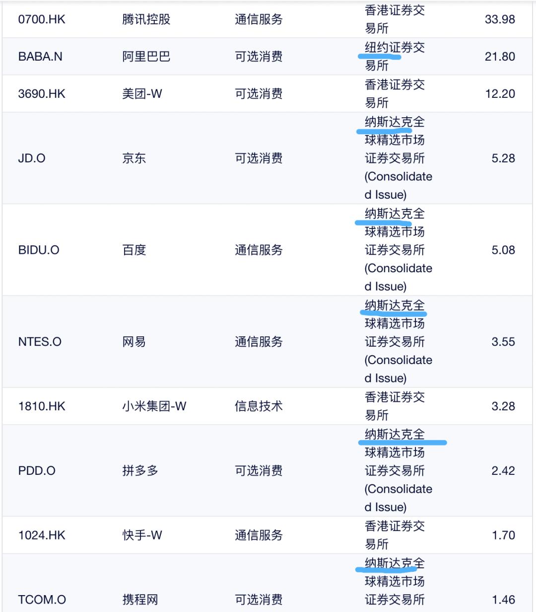 深度分析大跌的股票,中概互联etf为啥暴跌