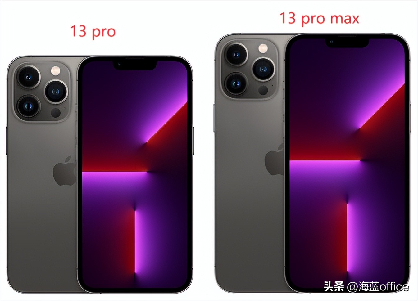 iphone2023年有哪些新机,iphone手机16年变化史