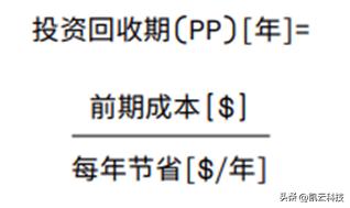 是测试专家也是“成本控制”高手，秘诀就是这个模型