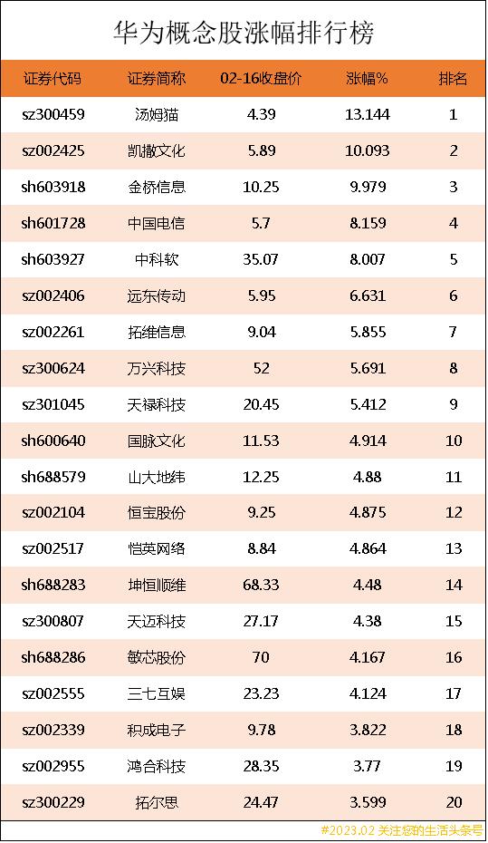 华为十大细分龙头股票有哪些呢,华为soundx和华为soundx2021