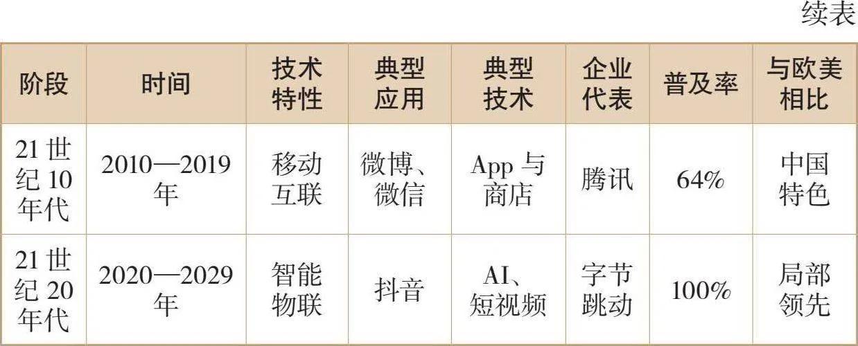 互联网时代创新三大特征,互联网时代企业创新的三大方向