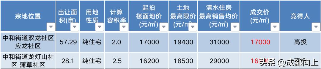 成都新川软件园二期最新进展视频,新川软件园二期在动工了吗