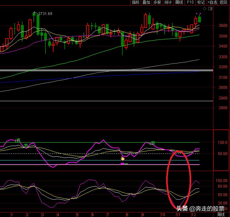 a股大盘这一波反弹会持续多久,a股大盘的短线趋势如何看