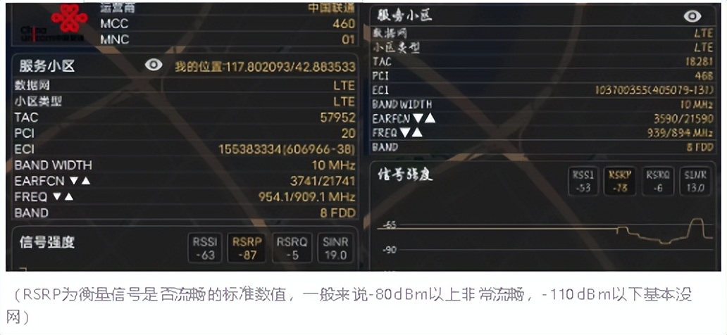 案例I一套电梯宝覆盖20层信号！真“5G”网速超快！