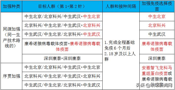 临沂南坊去哪里打新冠疫苗,临沂兰山现在到哪里接种新冠疫苗