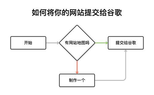 谷歌seo零基础入门100讲,谷歌seo初学者入门推荐