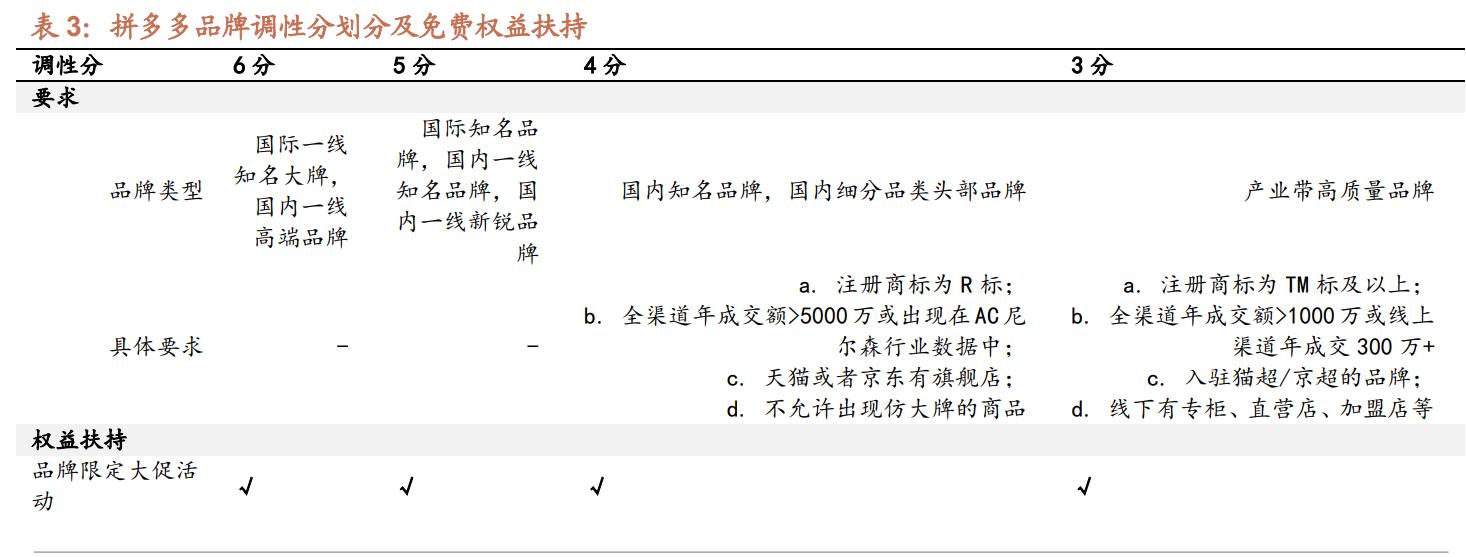 淘系和拼多多运营一样吗,电商排名淘宝和拼多多市场份额