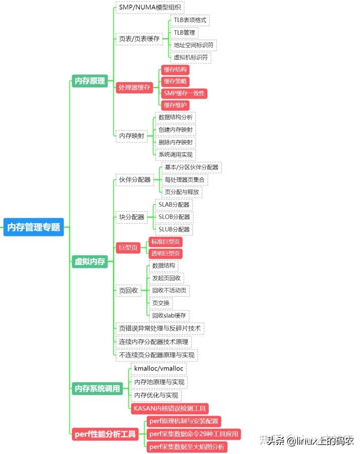 如何从小白进阶到专家,嵌入式从小白到大神