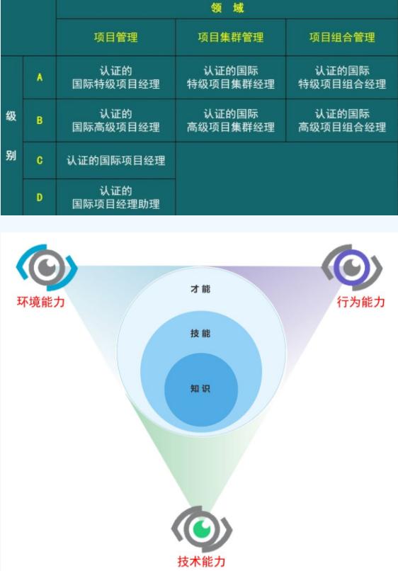 ipmp面试自我介绍,ipmp面试技巧大全