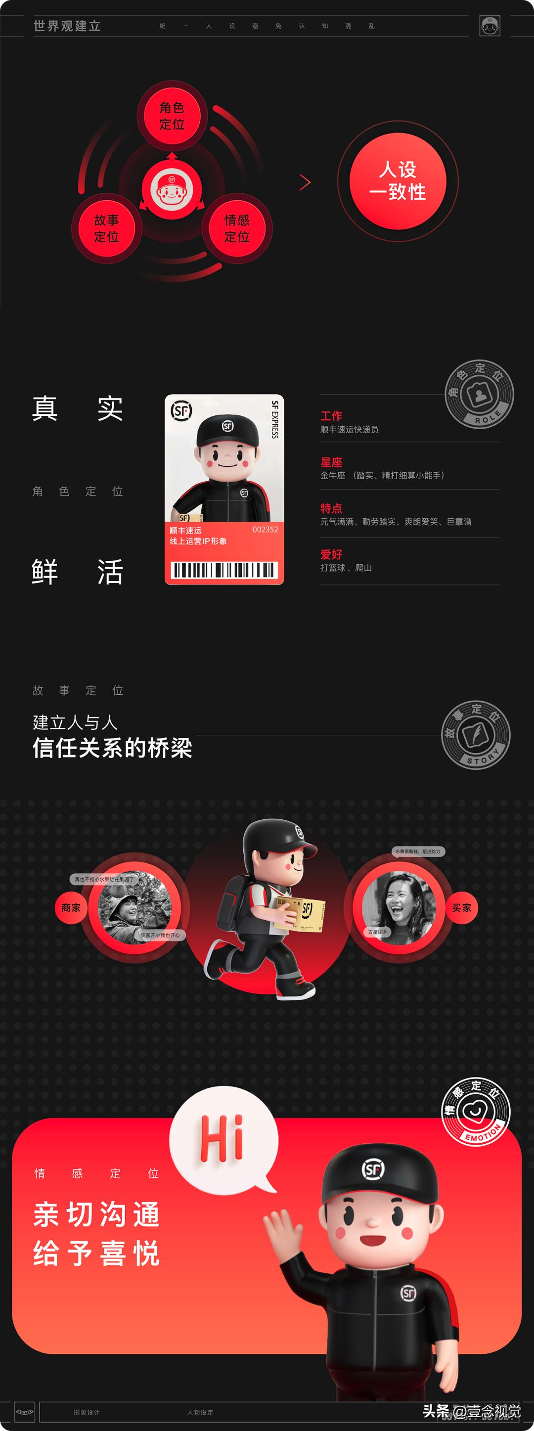 顺丰ip形象是什么,顺丰ip形象