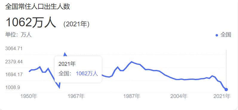 结婚率和生育率对房价的影响,结婚率创新低对房价有什么影响