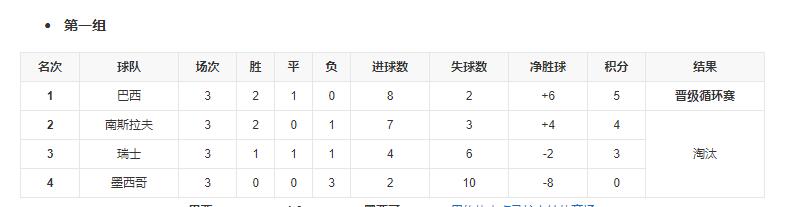 巴西足球惨案1-7,巴西足球惨案1-7后果