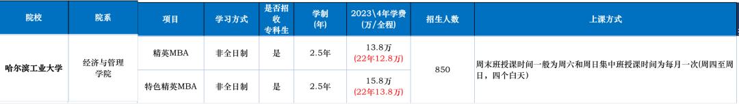世界商学院mba排名一览表,国内商学院本科top10