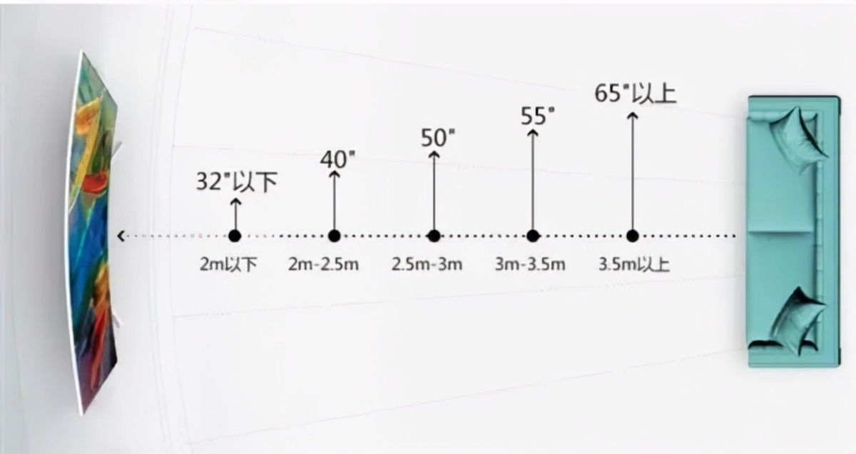 最全家具尺寸都在这里,最全家居参考尺寸指南