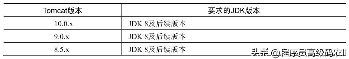 如何搭建web服务器并搭建网站,web服务器搭建全教程