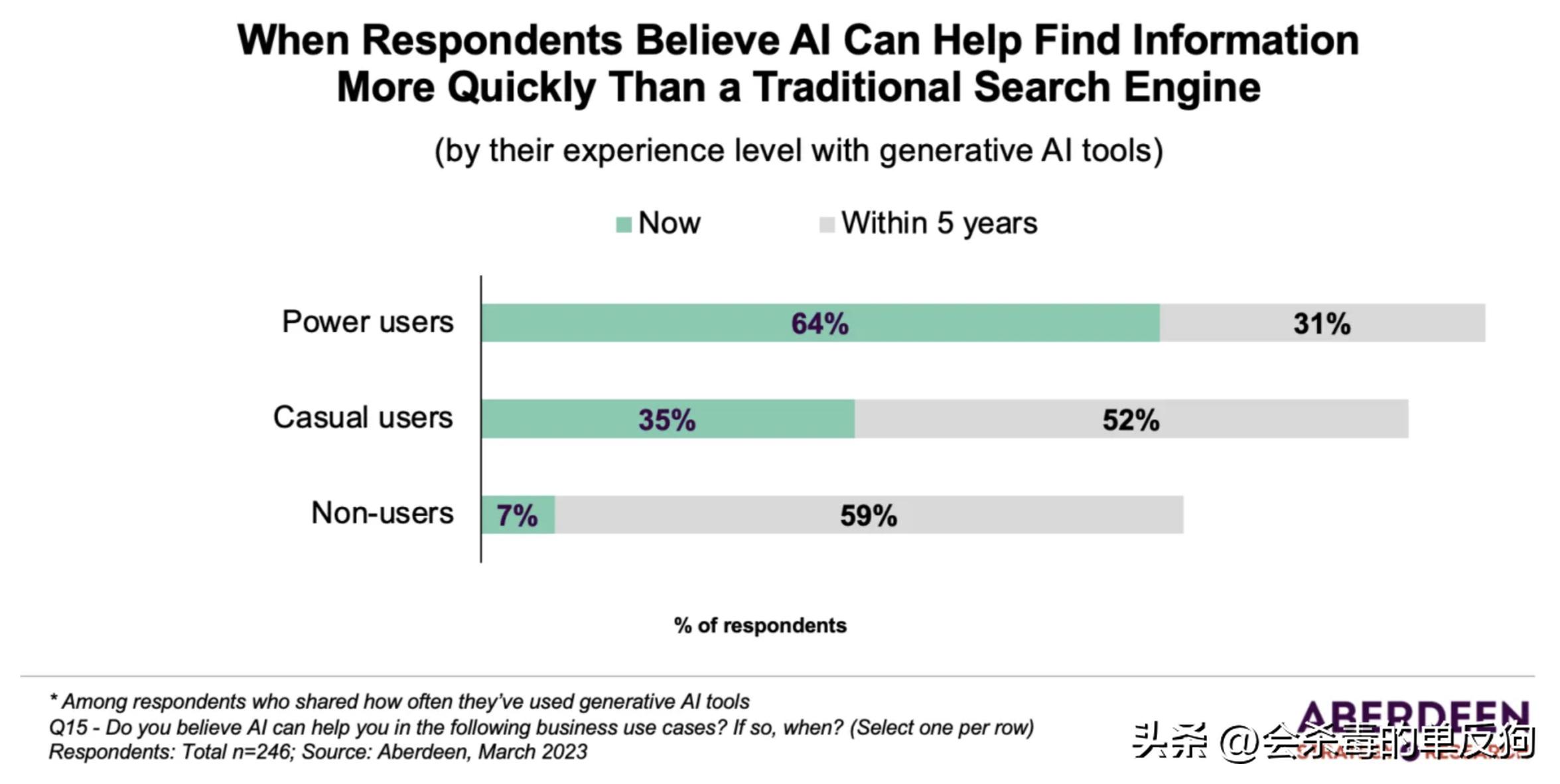 chatgpt何时可以升级,chatgpt有自动网络搜索功能吗